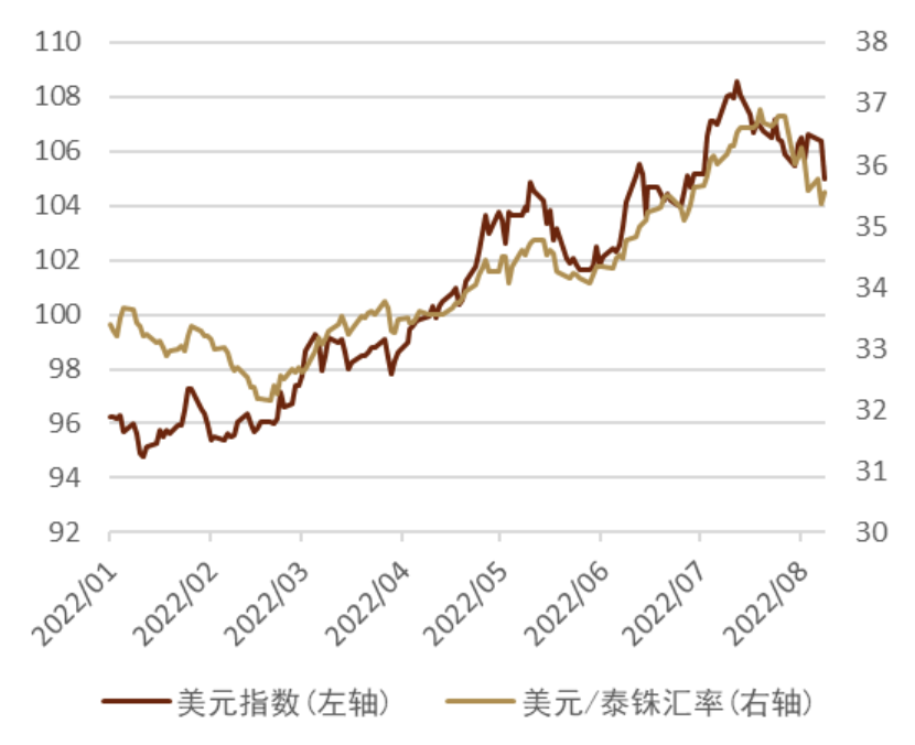 资料来源：彭博资讯、中金公司研究部