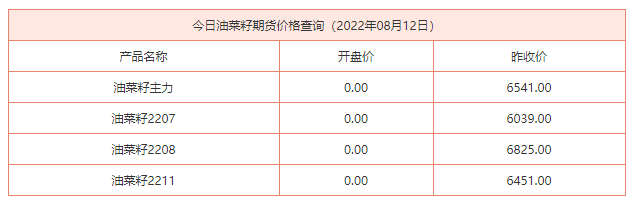 今日油菜籽期货价格查询