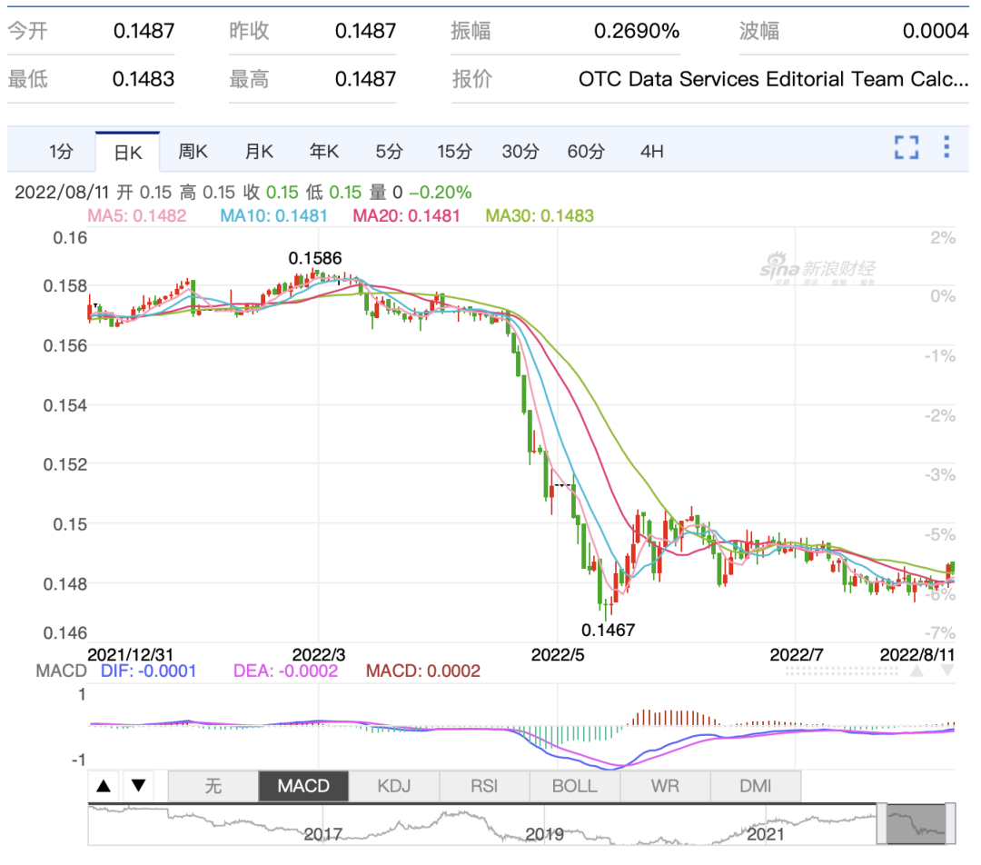 图源/新浪财经