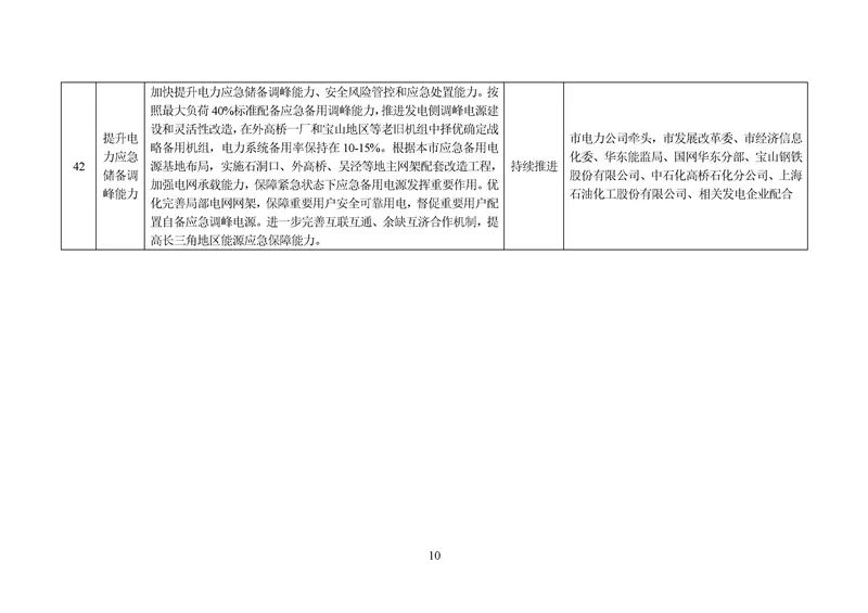 来源：北极星碳管家网