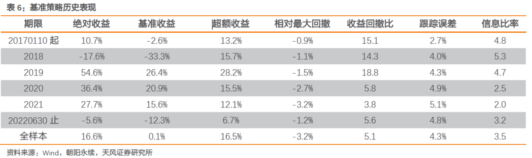 常见选股策略的收益特征及其对多因子策略的增强