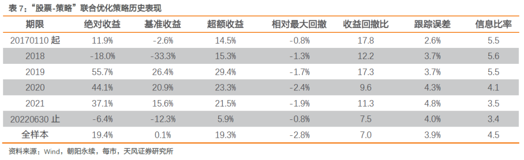 常见选股策略的收益特征及其对多因子策略的增强