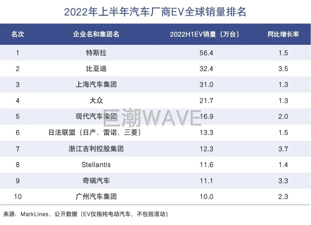 中国动力电池开始“卷”向海外