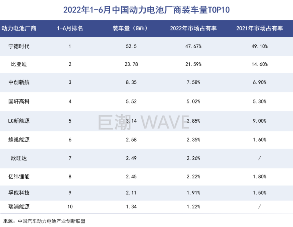 中国动力电池开始“卷”向海外