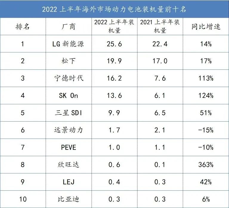 制表：每经记者李硕