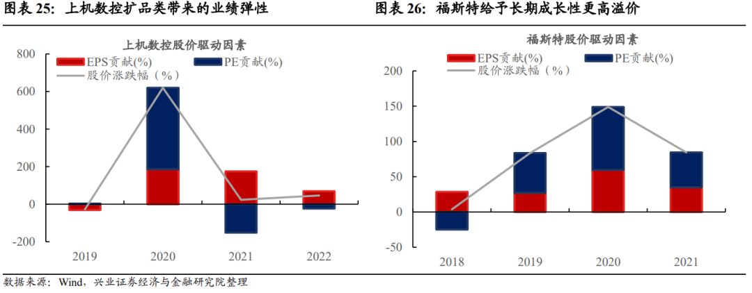 【兴证固收黄伟平/左大勇团队.转债】扩容时代的风格和择券——可转债十年百债系列二