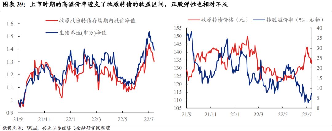【兴证固收黄伟平/左大勇团队.转债】扩容时代的风格和择券——可转债十年百债系列二