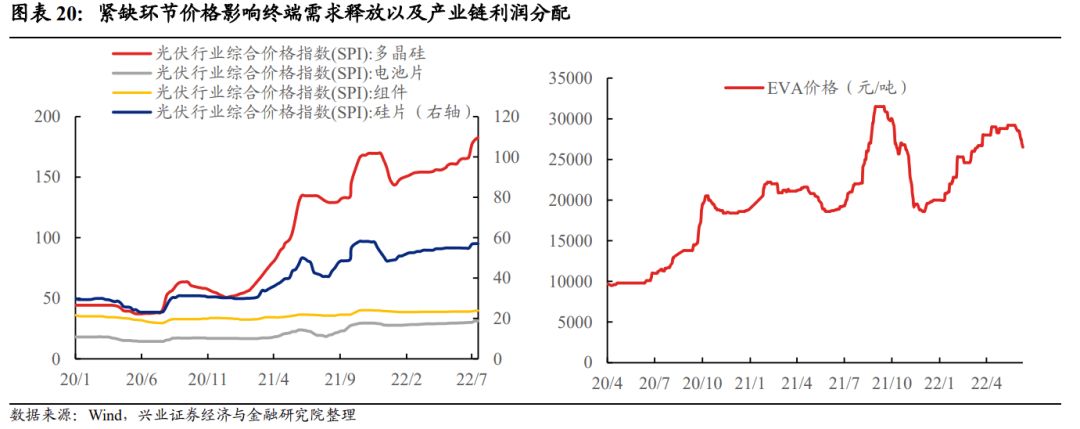 【兴证固收黄伟平/左大勇团队.转债】扩容时代的风格和择券——可转债十年百债系列二