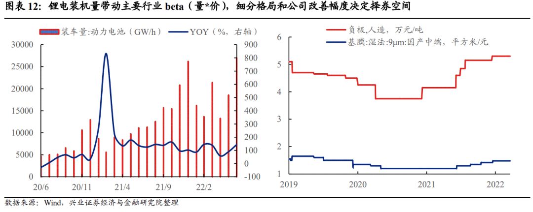 【兴证固收黄伟平/左大勇团队.转债】扩容时代的风格和择券——可转债十年百债系列二
