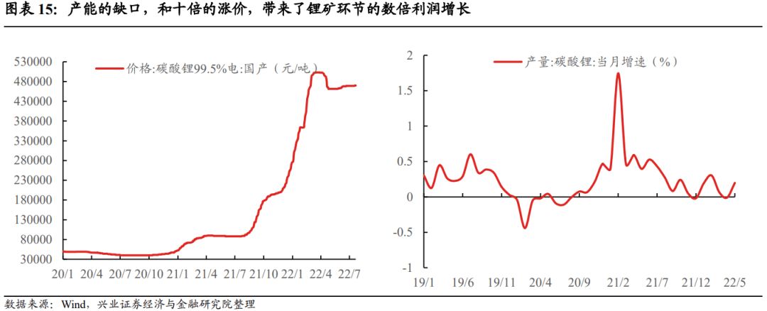【兴证固收黄伟平/左大勇团队.转债】扩容时代的风格和择券——可转债十年百债系列二