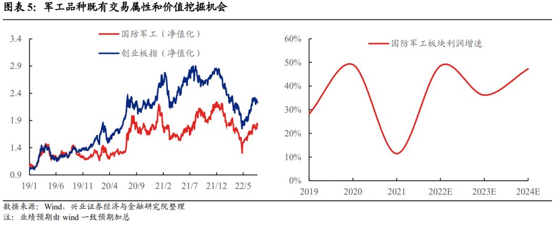 【兴证固收黄伟平/左大勇团队.转债】扩容时代的风格和择券——可转债十年百债系列二