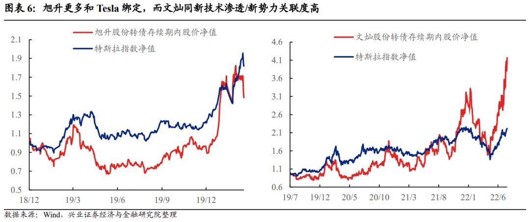 【兴证固收黄伟平/左大勇团队.转债】扩容时代的风格和择券——可转债十年百债系列二