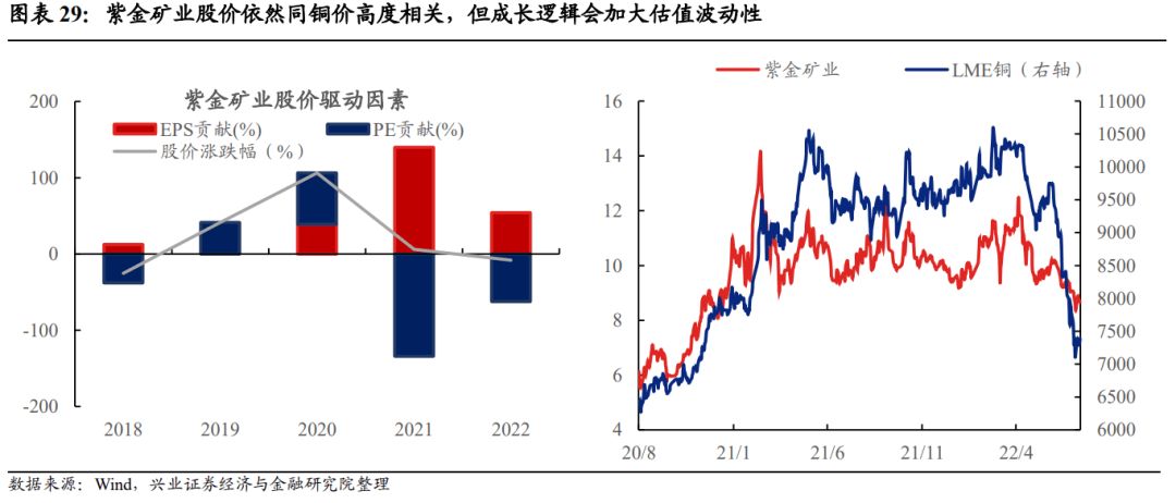 【兴证固收黄伟平/左大勇团队.转债】扩容时代的风格和择券——可转债十年百债系列二