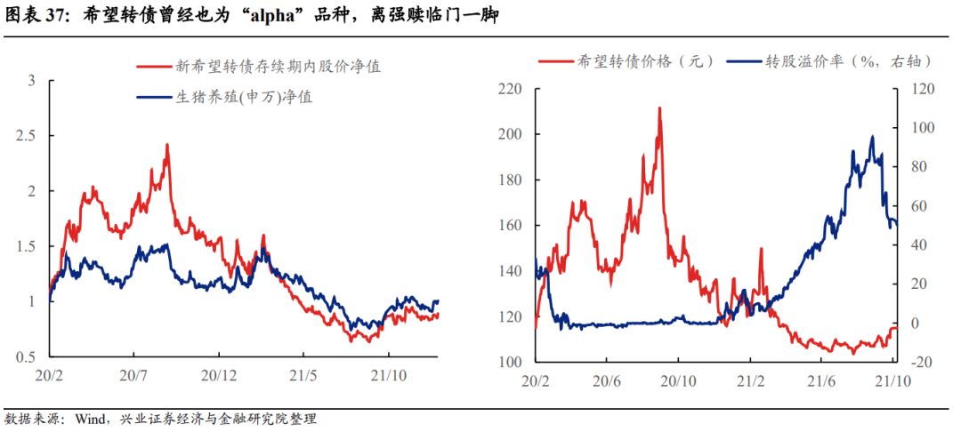 【兴证固收黄伟平/左大勇团队.转债】扩容时代的风格和择券——可转债十年百债系列二