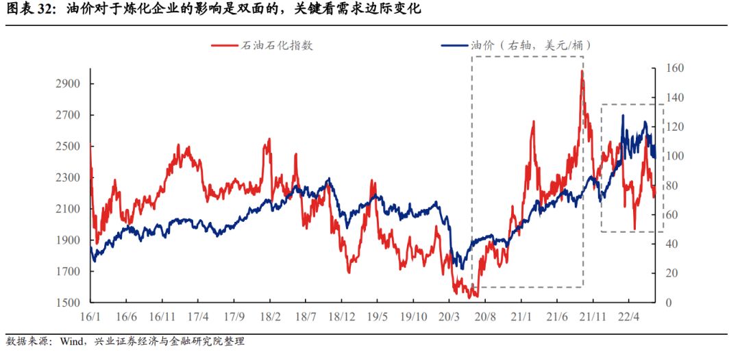 【兴证固收黄伟平/左大勇团队.转债】扩容时代的风格和择券——可转债十年百债系列二
