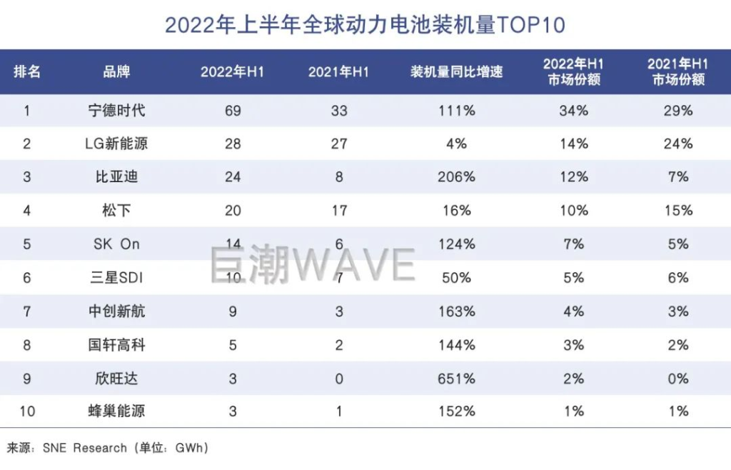 中国动力电池开始“卷”向海外