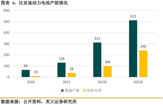 比亚迪将向特斯拉Model Y供应刀片电池？欲与“宁王”分一杯羹，产业链A股公司名单有这些