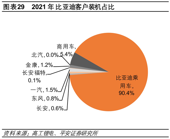 比亚迪将向特斯拉Model Y供应刀片电池？欲与“宁王”分一杯羹，产业链A股公司名单有这些