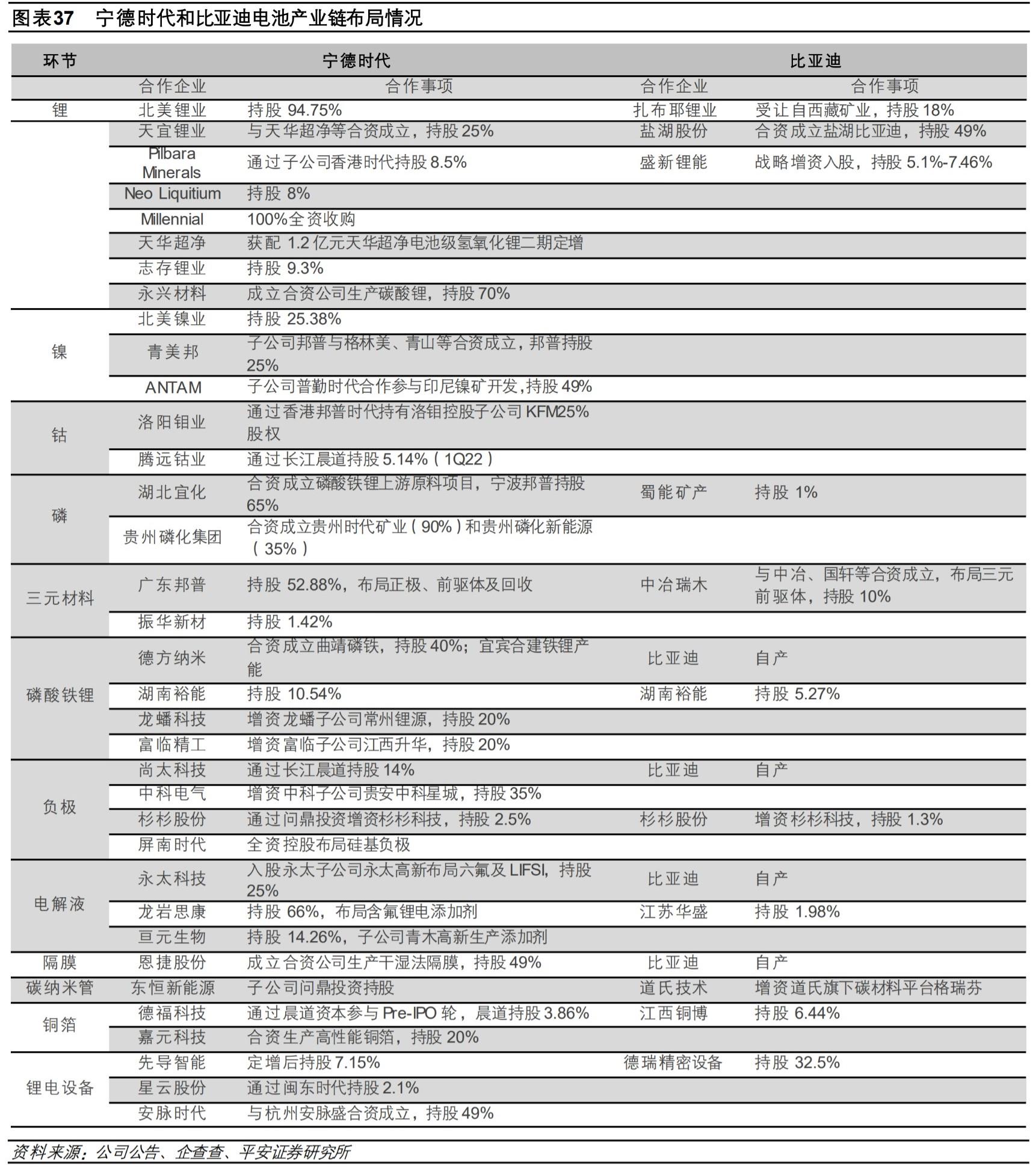 比亚迪将向特斯拉Model Y供应刀片电池？欲与“宁王”分一杯羹，产业链A股公司名单有这些