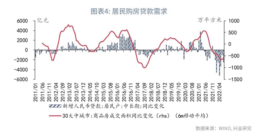 【今日推荐】“透支”的信贷投放—评2022年7月金融数据
