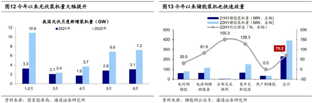 海通策略：成长风格有望继续，关注新能源和数字经济