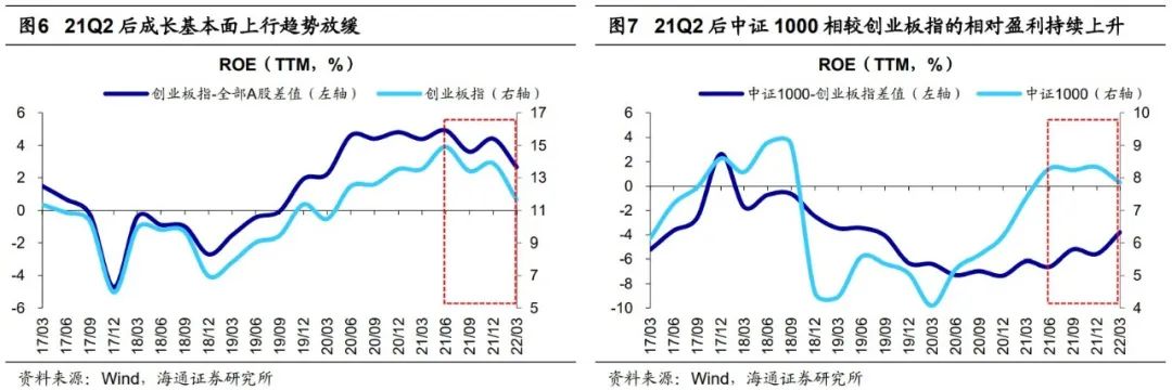 海通策略：成长风格有望继续，关注新能源和数字经济