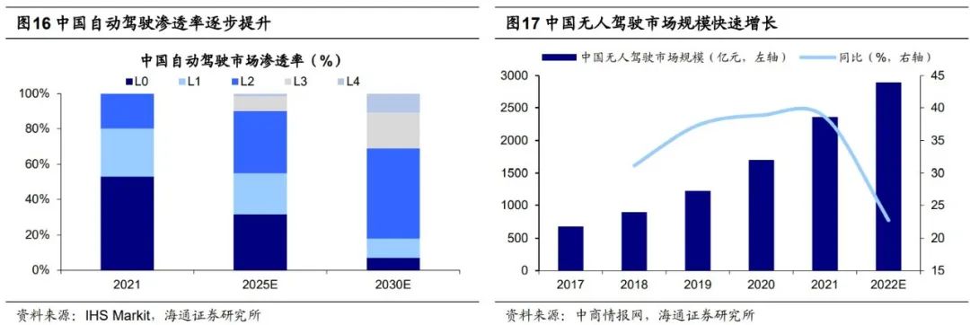 海通策略：成长风格有望继续，关注新能源和数字经济