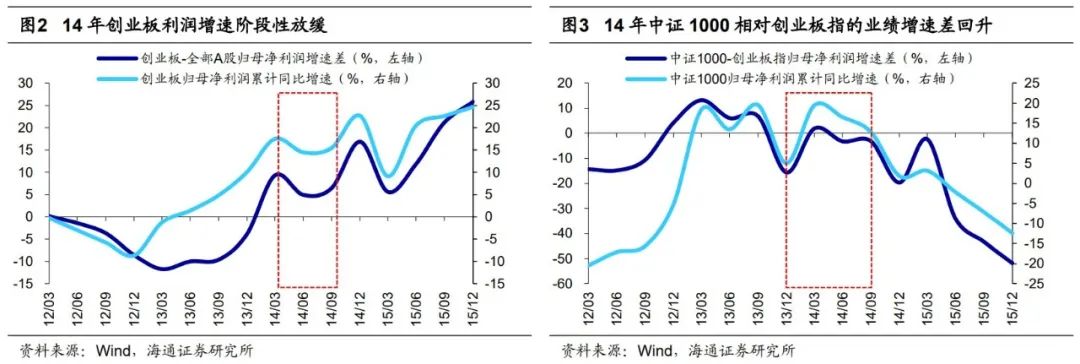 海通策略：成长风格有望继续，关注新能源和数字经济