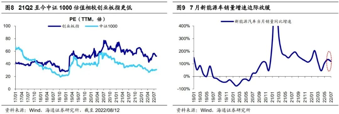 海通策略：成长风格有望继续，关注新能源和数字经济