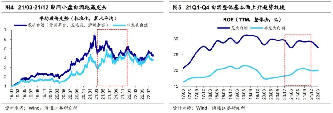 海通策略：成长风格有望继续，关注新能源和数字经济