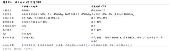 比亚迪将向特斯拉Model Y供应刀片电池？欲与“宁王”分一杯羹，产业链A股公司名单有这些