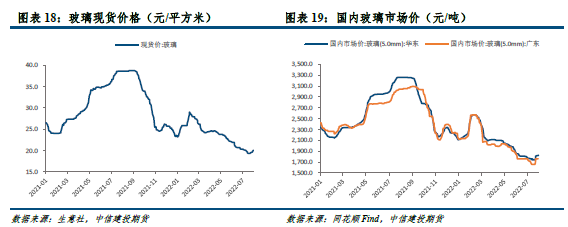 【建投新能源】新能源汽车产业价格风险管理周度报告20220815