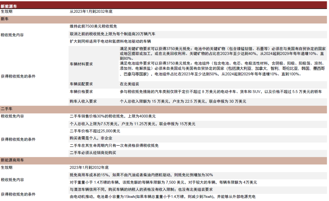 资料来源:美国国会官网 ,中金公司研究部
