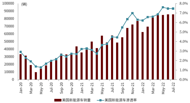资料来源:Marklines,中金公司研究部