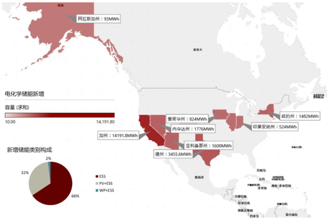 资料来源:Energy Storage News,北极星储能网,中金公司研究部