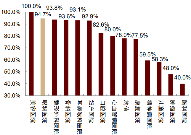 資料來源:衞生健康統計年鑑,中金公司研究部