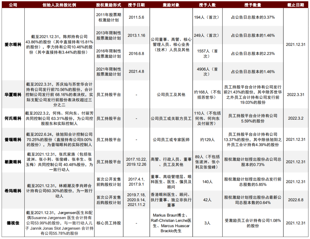 資料來源:公司公告,中金公司研究部