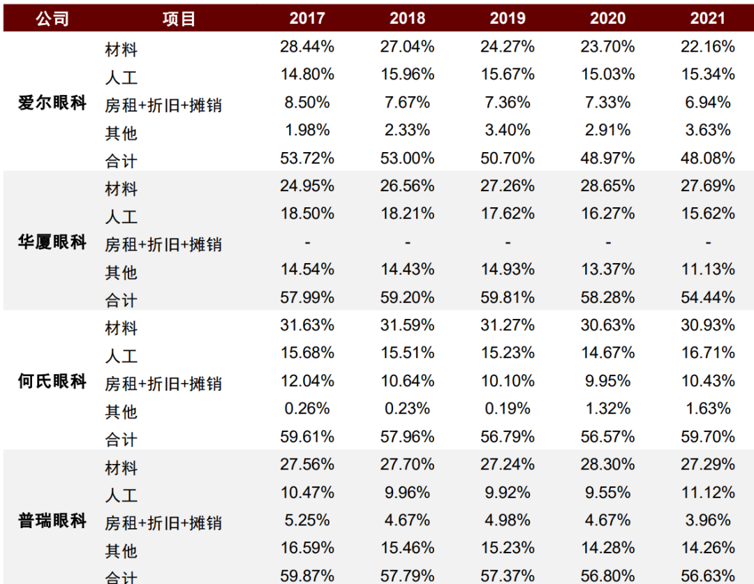 資料來源:公司公告,中金公司研究部