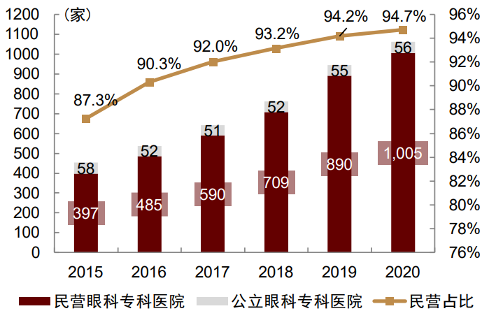 資料來源:衞生健康統計年鑑,中金公司研究部