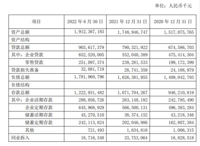 南京银行收购苏宁消金获批 上半年消费贷款占个贷比重超50%