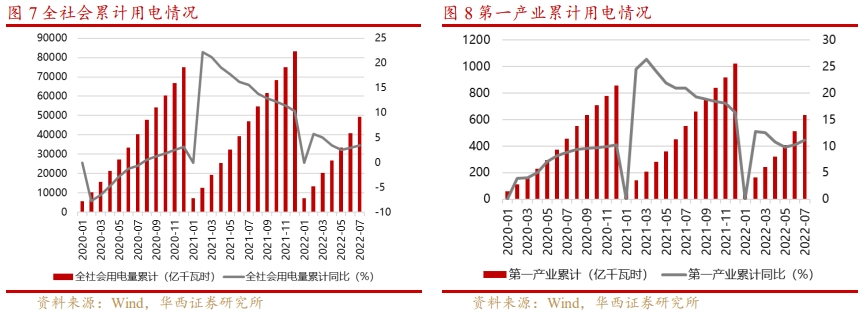 (图源:华西证券)