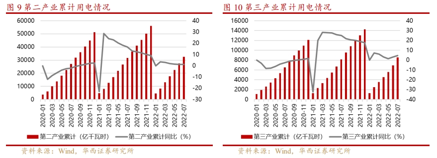 (图源:华西证券)