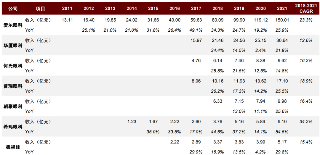 資料來源:公司公告,中金公司研究部