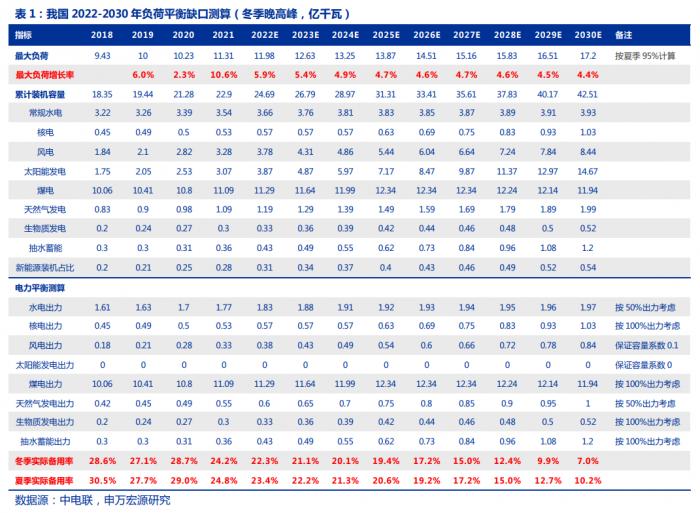 (图源:申万宏源)