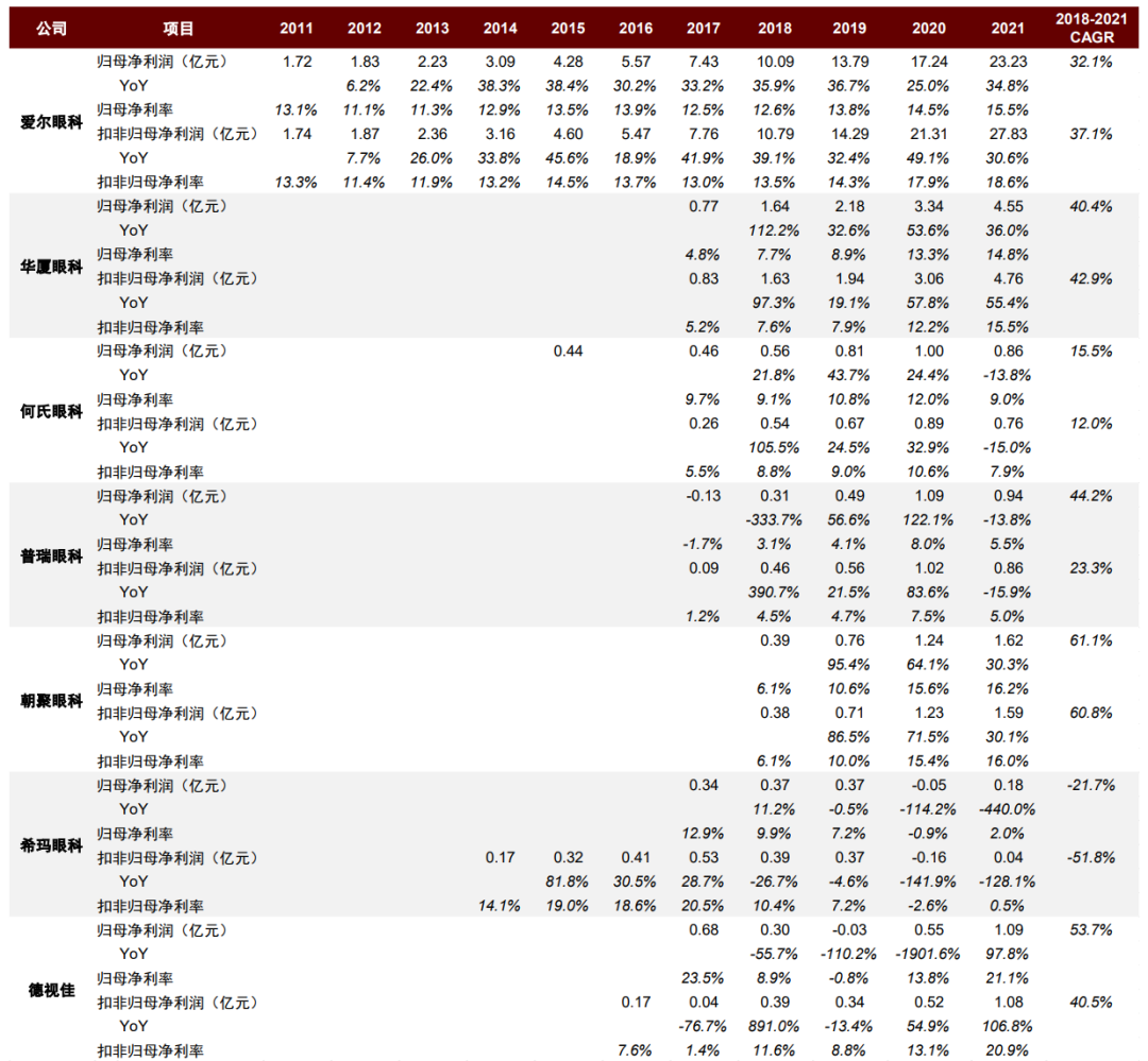 資料來源:公司公告,中金公司研究部;注:港股的扣非歸母淨利潤為經調整淨利潤口徑