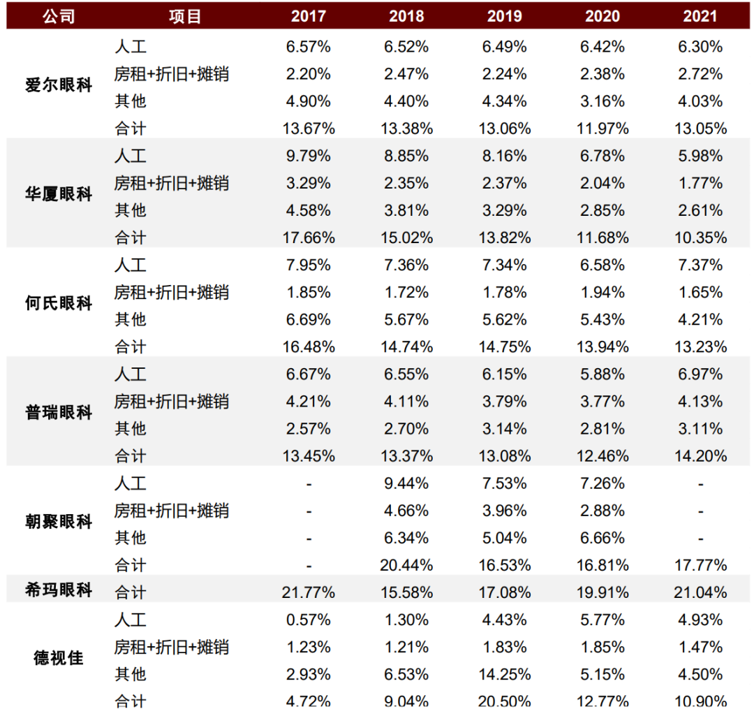 資料來源:公司公告,中金公司研究部