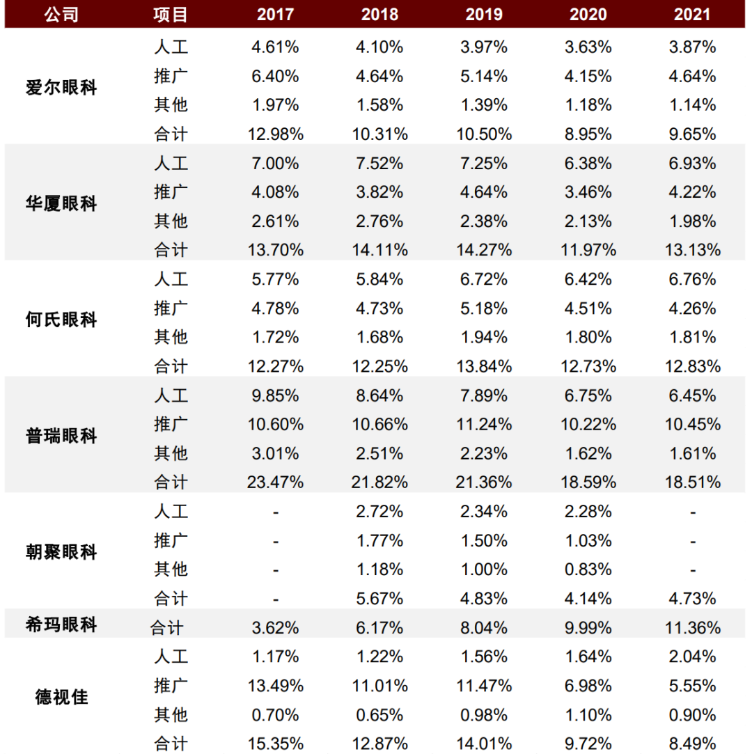 資料來源:公司公告,中金公司研究部
