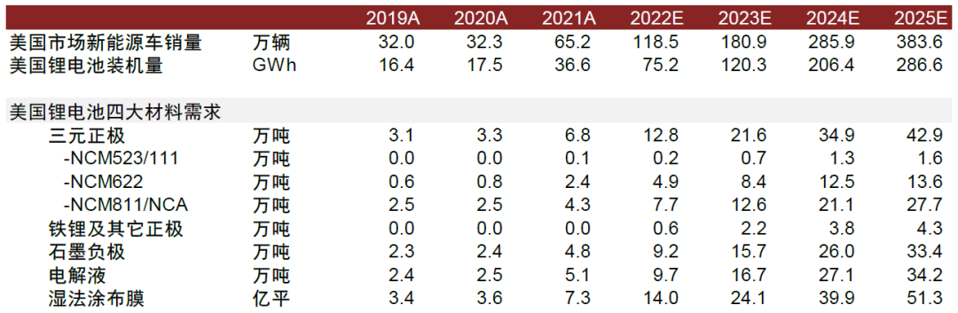 资料来源:Marklines,GGII,中金公司研究部