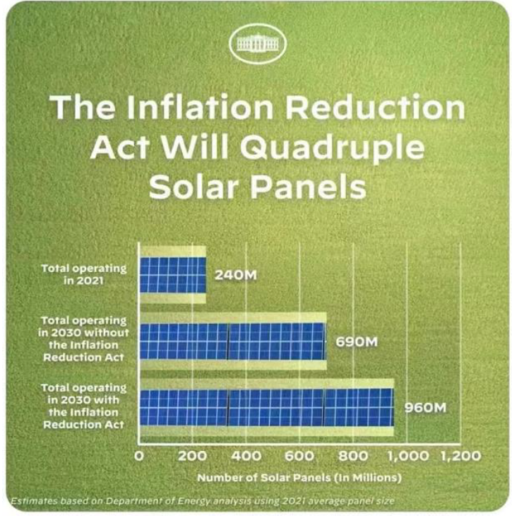 资料来源:拜登官方推特,中金公司研究部