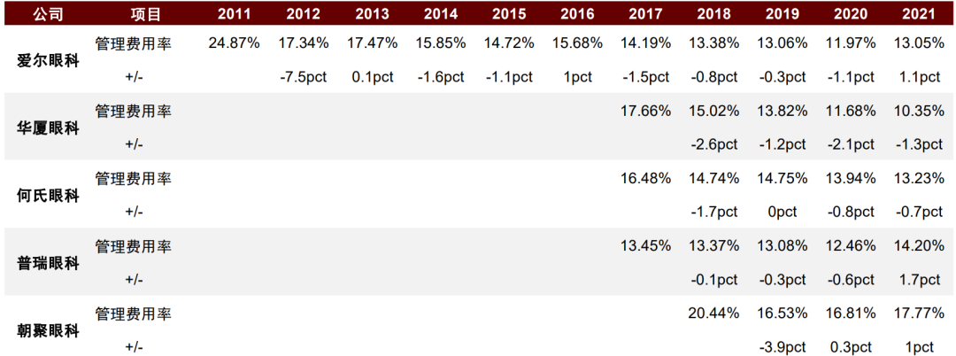 資料來源:公司公告,中金公司研究部